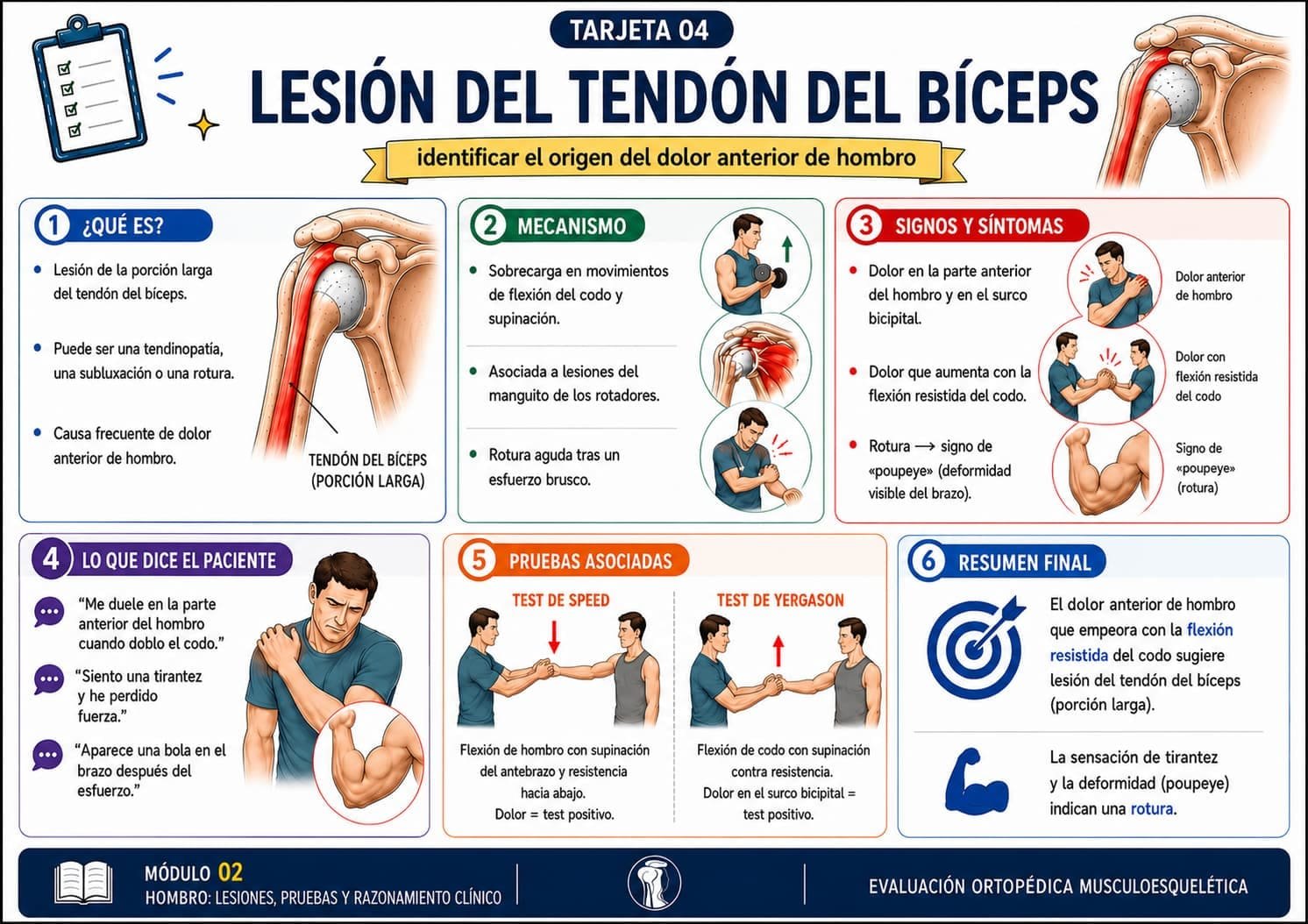 Mapa Mental de Test Ortopédico 1