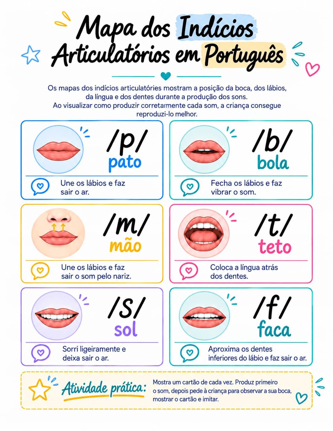 Mapa mental de atividades de linguagem