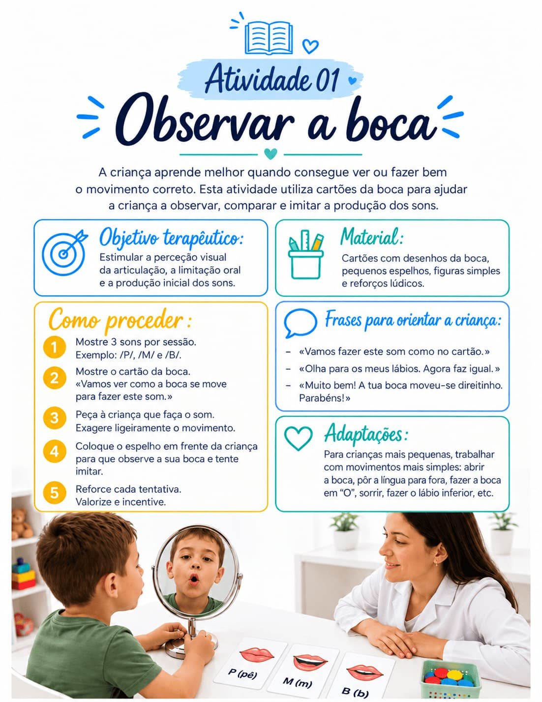 Mapa mental de atividades de linguagem