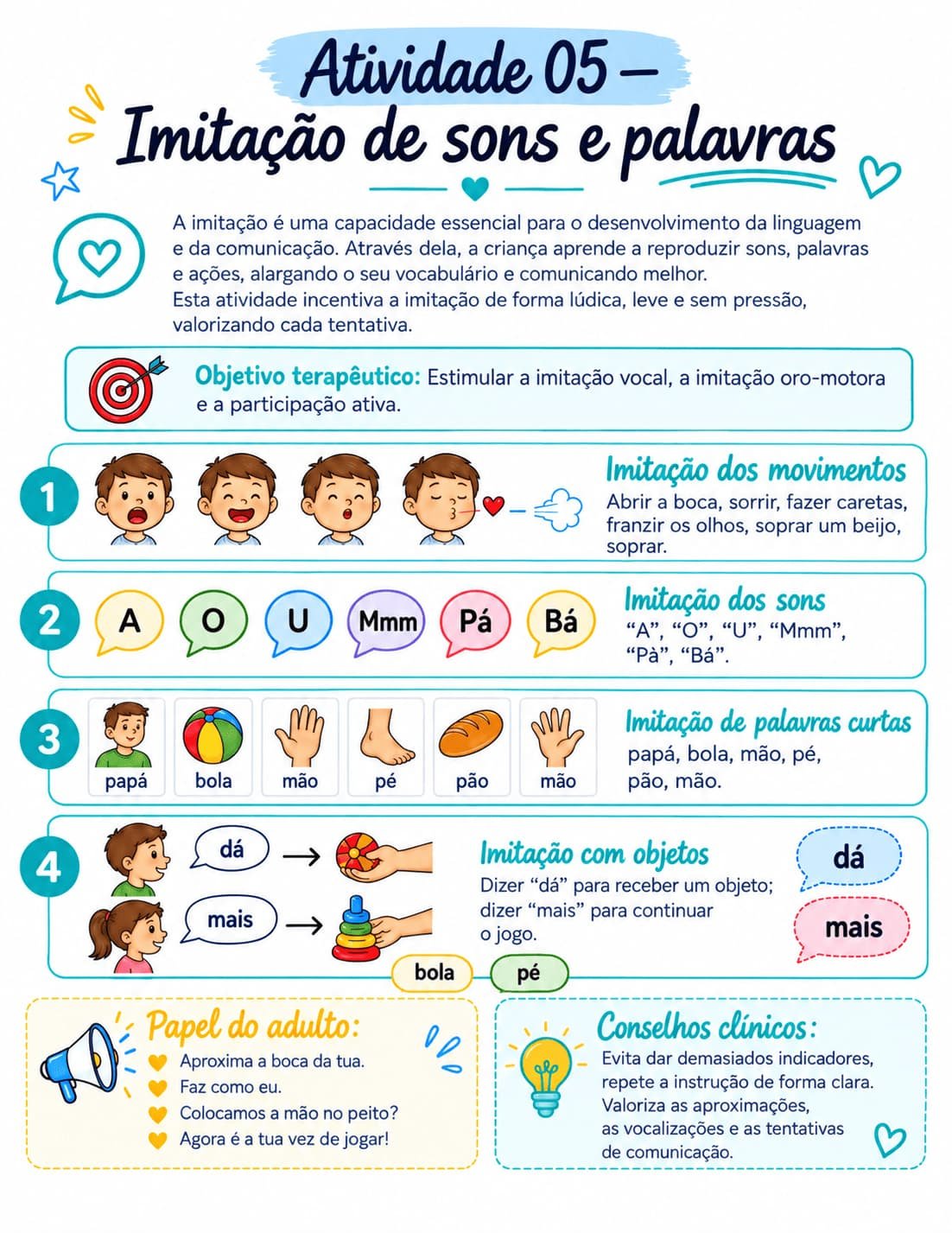 Mapa mental de atividades de linguagem