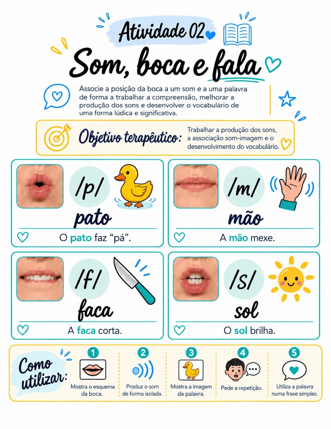 Mapa mental de atividades de linguagem