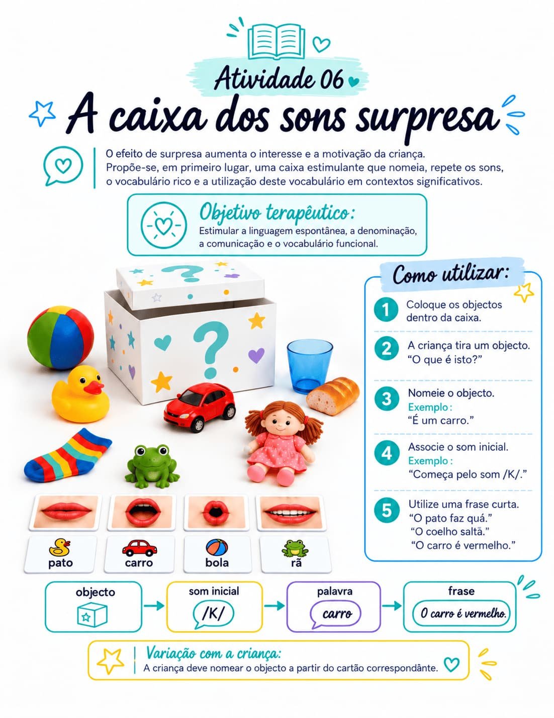 Mapa mental de atividades de linguagem