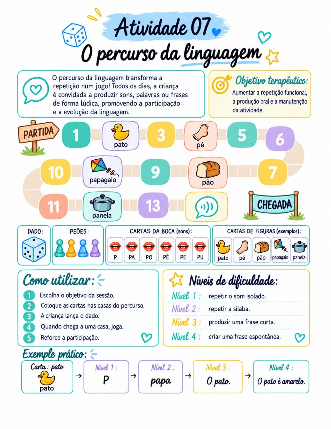 Mapa mental de atividades de linguagem