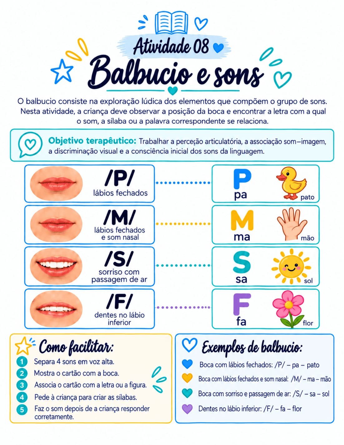 Mapa mental de atividades de linguagem