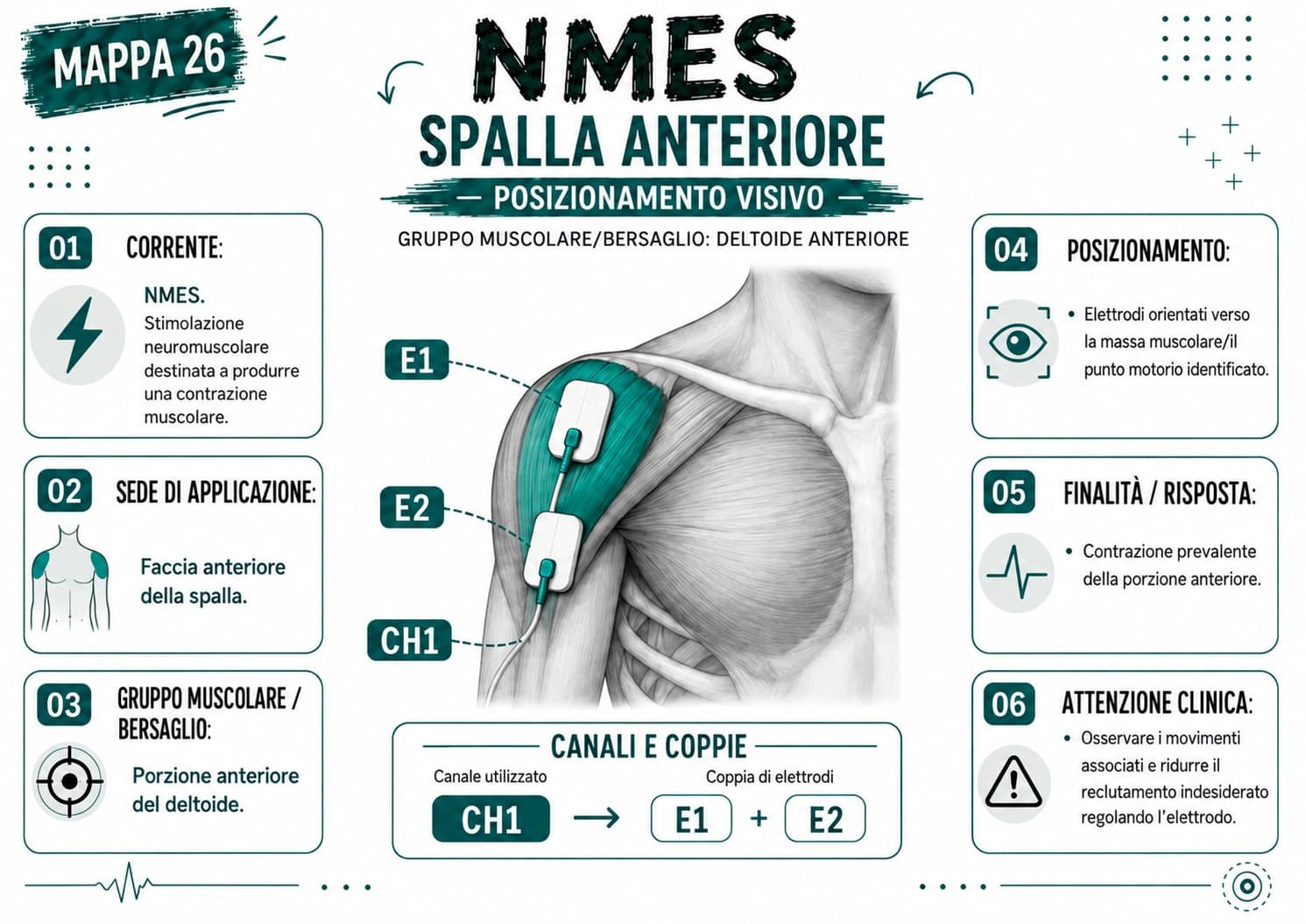 NMES spalla anteriore