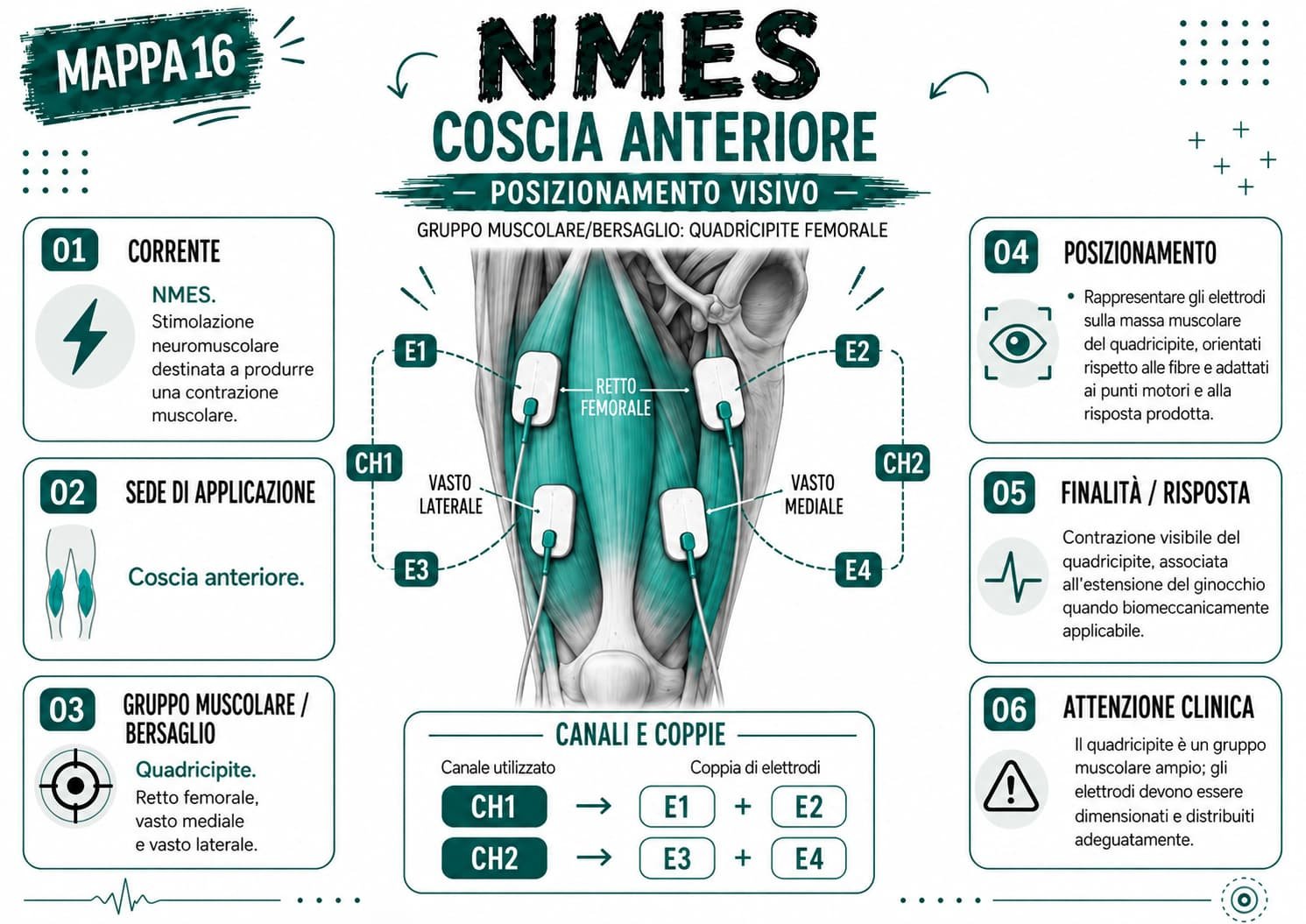 NMES quadricipite