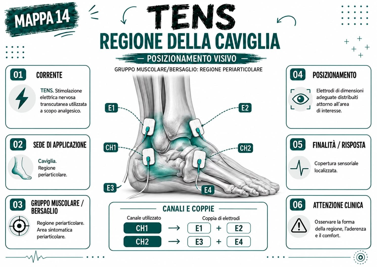 TENS regione della caviglia